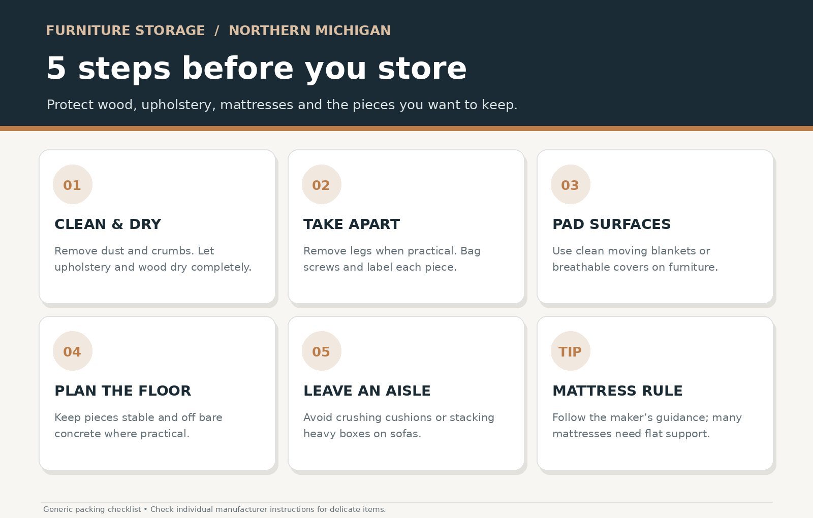 Five-step furniture storage checklist covering cleaning, disassembly, padding, floor layout, access and mattress care