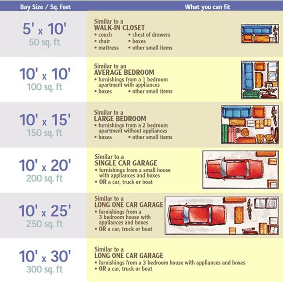 Storage Unit Sizes Chart Ponasa
