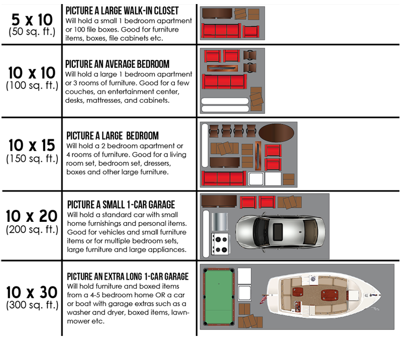 New Horizon Self Storage Size Guide