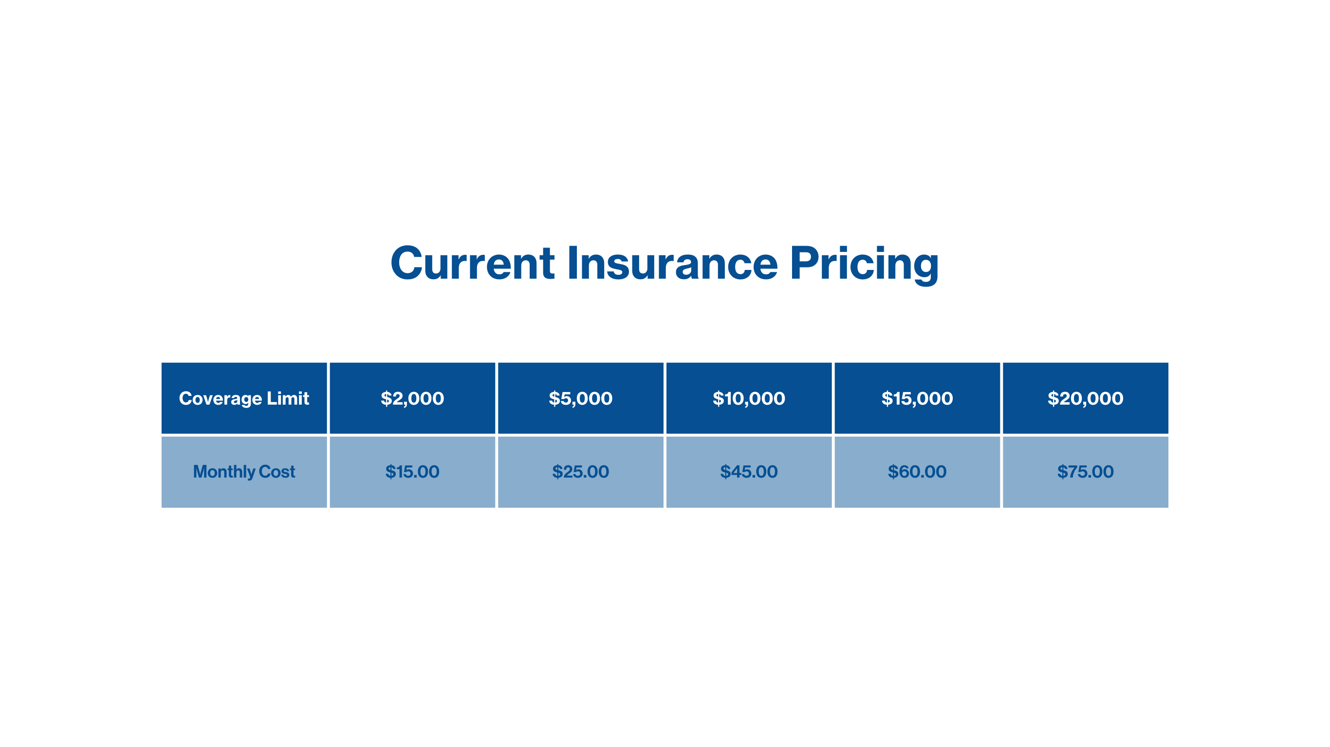 Insurance Information